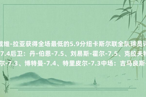 戴维-拉亚获得全场最低的5.9分纽卡斯尔联全队球员评分门将：杜布拉夫卡-7.4后卫：丹-伯恩-7.5、刘易斯-霍尔-7.5、克拉夫特-6.4、法比安-舍尔-7.3、博特曼-7.4、特里皮尔-7.3中场：吉马良斯-6.6、肖恩-朗斯塔夫-6.6、约瑟夫-威洛克-6.4、托纳利-6.6时尚：雅各布-墨菲-7.5、伊萨克-6.7、安东尼-戈登-7.3、威尔逊-6.6阿森纳全队球员评分门将：戴维-拉亚-5